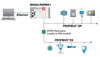 Prosoft MVI69-PDPMV1 PROFIBUS DP-V1 Master Network Interface Module for CompactLogix — Moduły rozszerzeń PLC