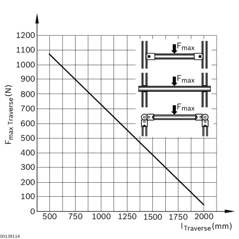 3842994291 Bosch Rexroth