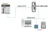 Prosoft PLX31-MBTCP-MBS Moduł komunikacji szeregowej Modbus TCP/IP do Modbus — Akcesoria ogólne