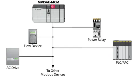 Prosoft MVI56E-MCM Modbus Master/Slave Enhanced Network Interface Module for ControlLogix — General Accessories