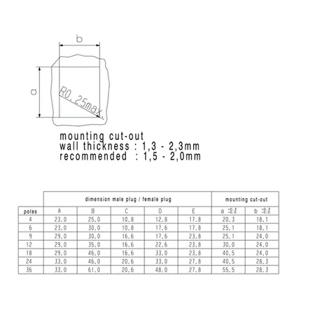 Weidmuller 1419100000 RSV1,6 S36 GR BX — Accessori generali