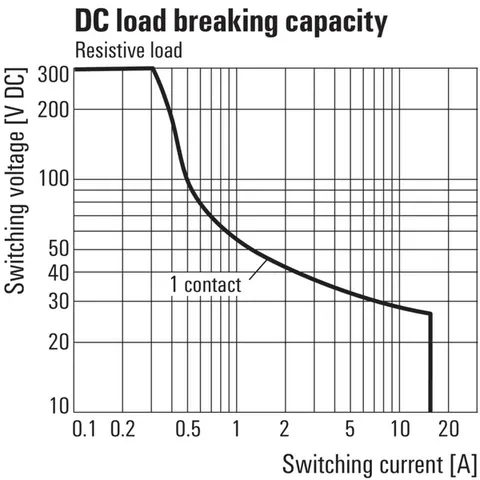 Weidmuller 8870260000 RCI374AE8 Relay — Contattori e relè