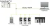 Prosoft MVI69E-MBTCP Modbus TCP/IP Enhanced Communication Module — General Accessories