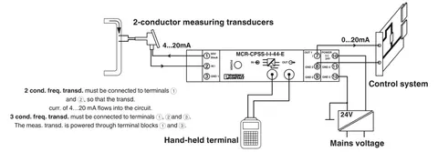 Phoenix Contact 2814553 MCR-CPS-I-I-44-E - Repeater power supply