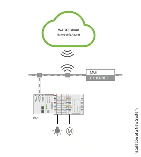 Wago 2759-1061/651-050 Cloud; 500 License Points; Online activation — SPS