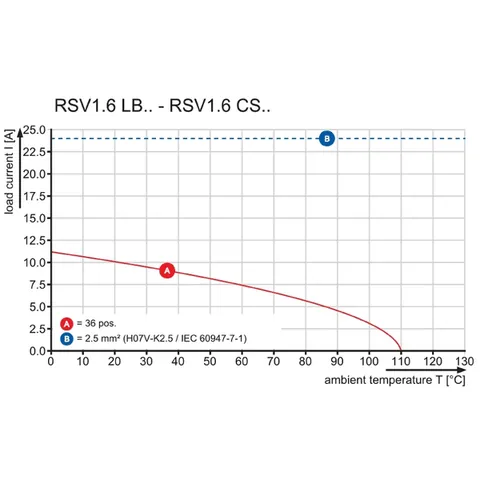 Weidmuller 1443300000 PCB Plug-in Connector RSV1,6 LB12 GR 3,2 SN — Accessori generali