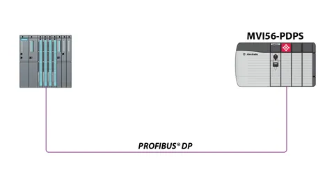 Prosoft MVI56-PDPS PROFIBUS DP I/O Slave Network Interface for ControlLogix — Akcesoria ogólne