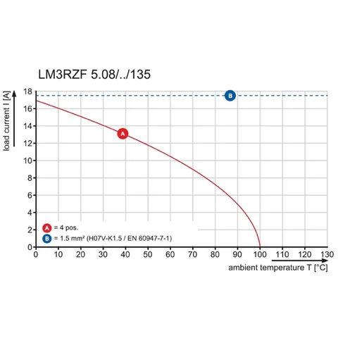 Weidmuller 1764930000 LM3RZF 5.08/12/135 3.5SN OR BX — Accessori generali