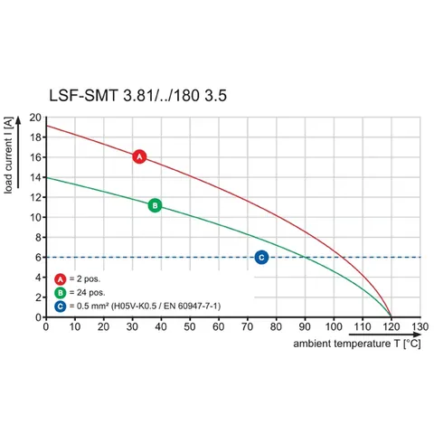 Weidmuller 1875400000 LSF-SMT 3.81/10/180 1.5SN BK RL — Akcesoria ogólne