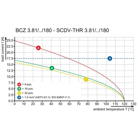 Weidmuller 1792970000 BCZ 3.81/04/180F SN BK BX — Terminal Blocks