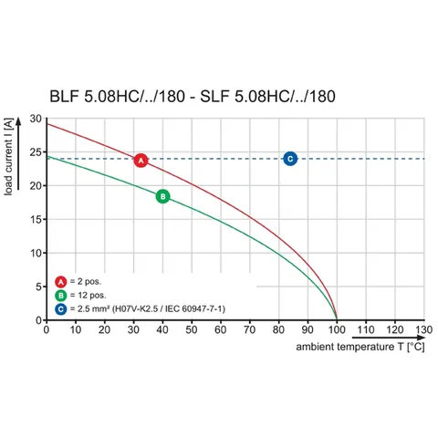 Weidmuller 1353580000 SLF 5.08/02/180DF SN OR BX — Bornas de conexión / regletas