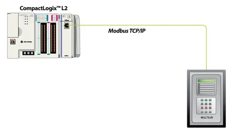 Prosoft MVI69L-MBTCP Modbus TCP/IP Communication Module for CompactLogix — General Accessories
