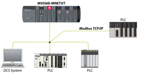 Prosoft MVI56E-MNET Modbus TCP/IP Client/Server Enhanced Network Interface Module for ControlLogix — Akcesoria ogólne