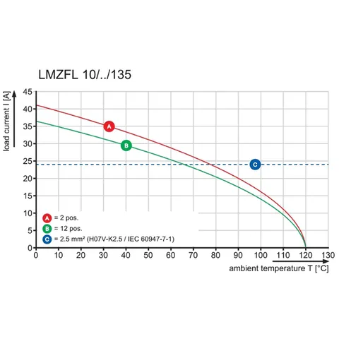 Weidmuller 1953990000 LMZFL 10/8/135 3.5OR — Accessori generali