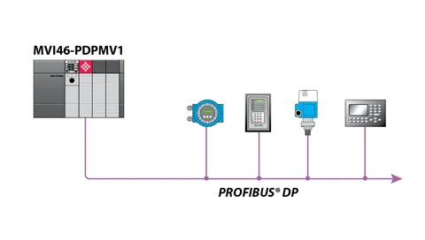 Prosoft MVI46-PDPMV1 PROFIBUS DP-V1 Master Network Interface Module for SLC — General Accessories