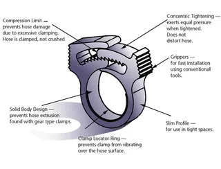 Hellermann Tyton 191-10089 Snapper Hose Clips for Tubes and Harnesses | — Accessori generali