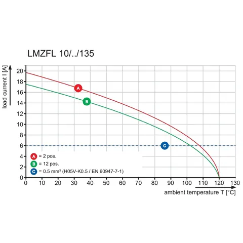 Weidmuller 1953950000 LMZFL 10/4/135 3.5OR — General Accessories