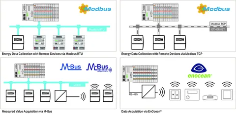 Wago 2759-206/261-1000 Application Energy Data Management; Single License; Online activation — Allgemeines Zubehör