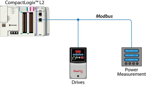 Prosoft MVI69L-MBS Modbus Serial Lite Communication Module for CompactLogix — General Accessories