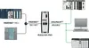Prosoft PLX32-EIP-PND EtherNet/IP™ to PROFINET Gateway for dual subnets — Akcesoria ogólne