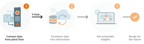 IFM AE2400 edgeGateway for IIoT connectivity IP67 — General Accessories